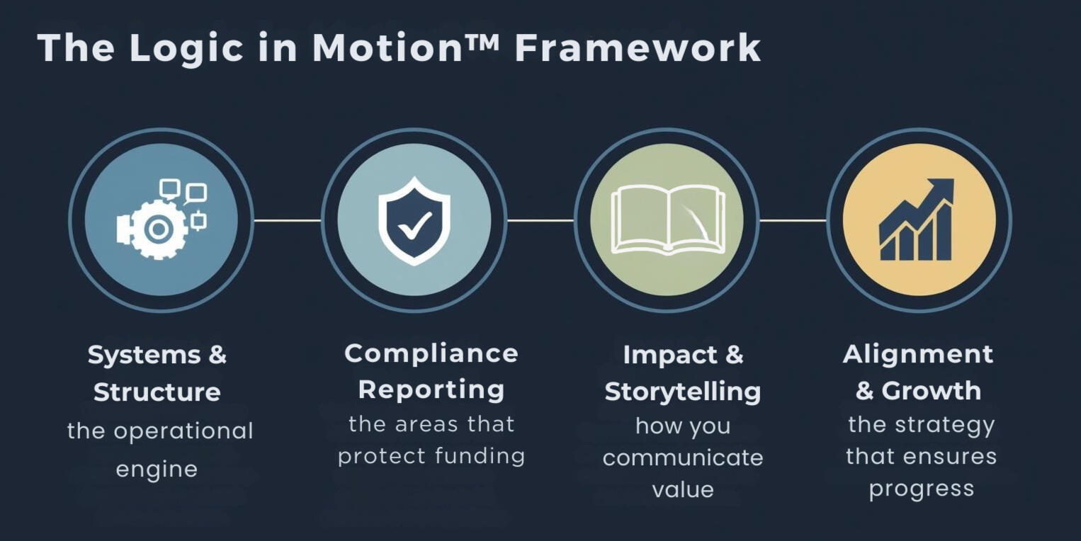 Logic in Motion™ Framework